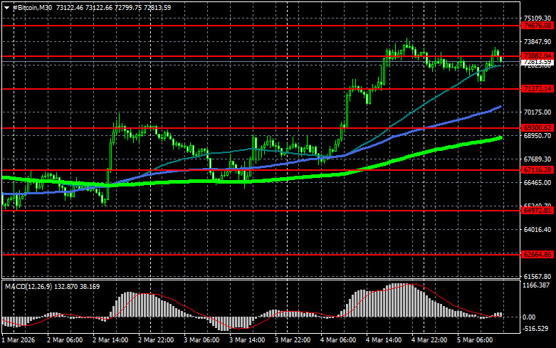 Изображение больше не актуально