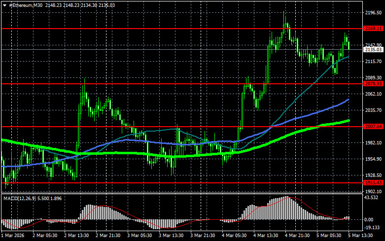 Изображение больше не актуально