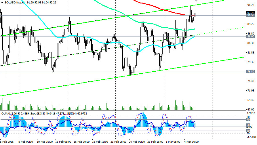 ����������� ������ �� ���������