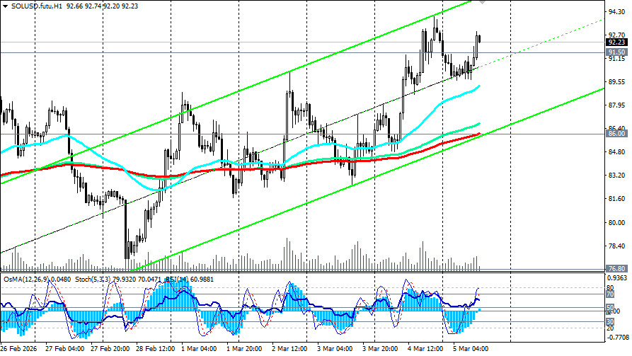 ����������� ������ �� ���������