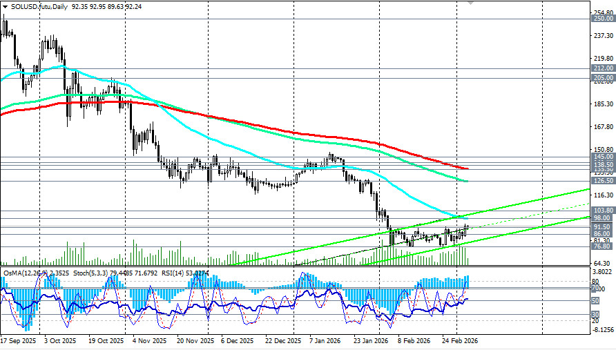 ����������� ������ �� ���������