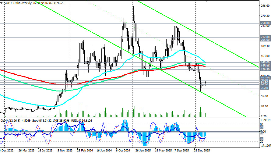 ����������� ������ �� ���������