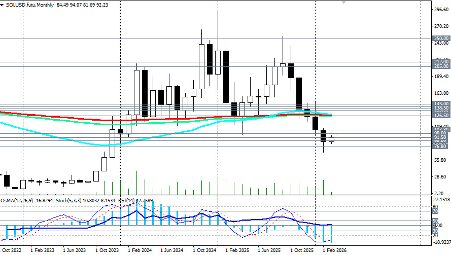 ����������� ������ �� ���������