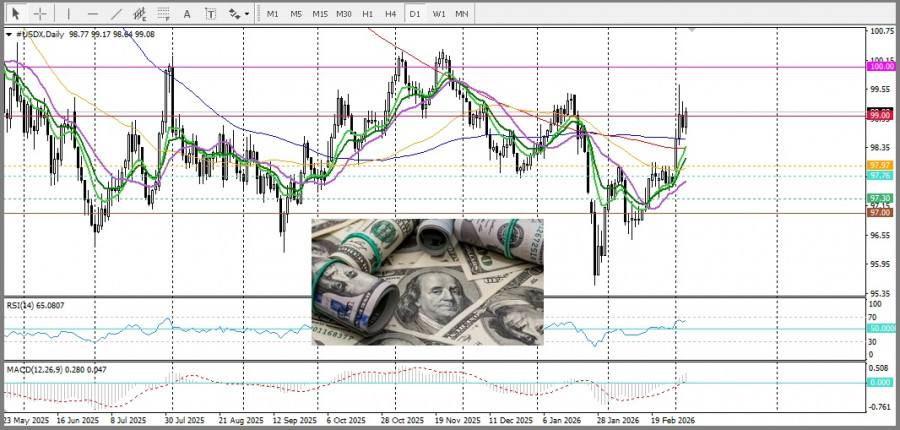Изображение больше не актуально