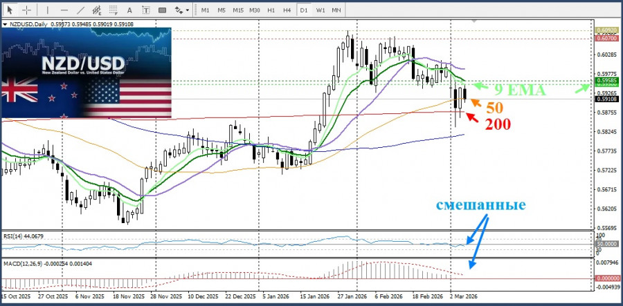 Изображение больше не актуально