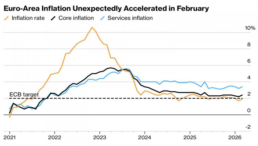 ����������� ������ �� ���������