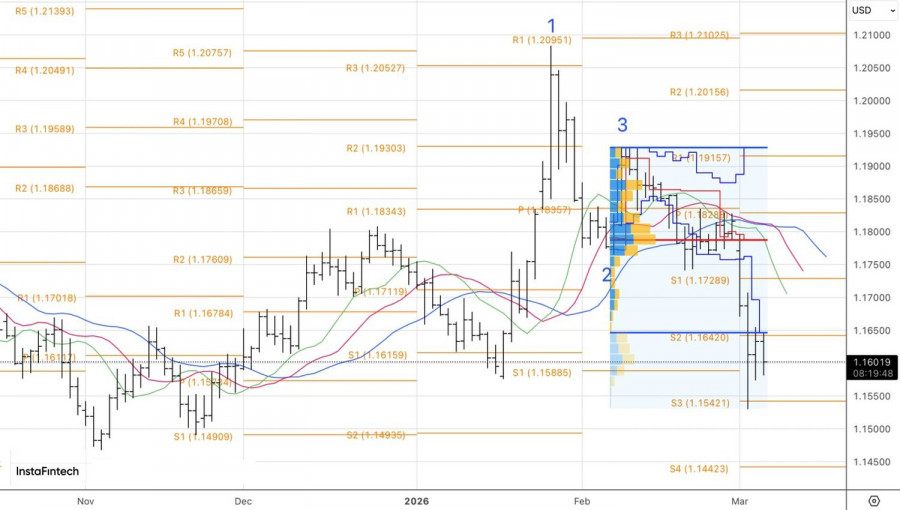 ����������� ������ �� ���������