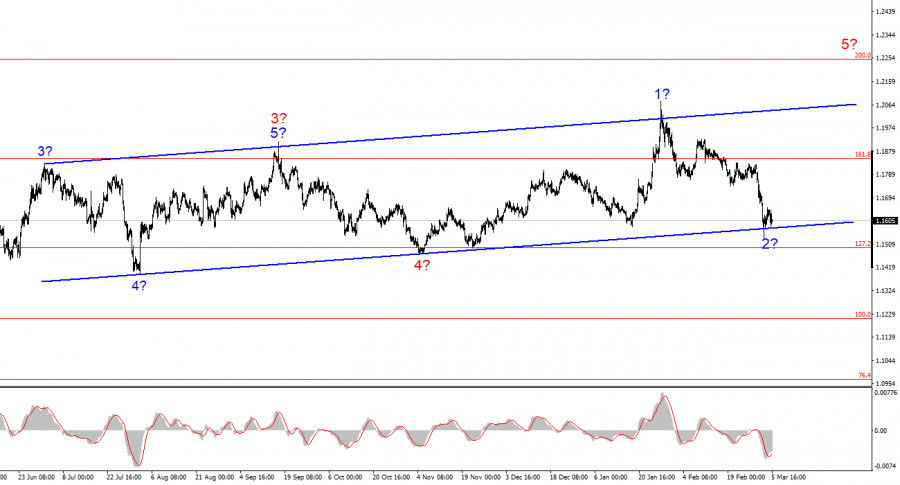 Изображение больше не актуально
