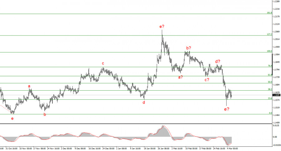 Изображение больше не актуально