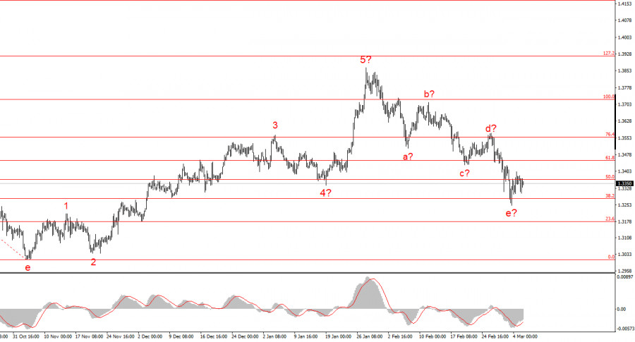 Изображение больше не актуально