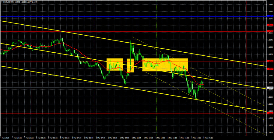 Торговые рекомендации и разбор сделок по EUR/USD на 6…