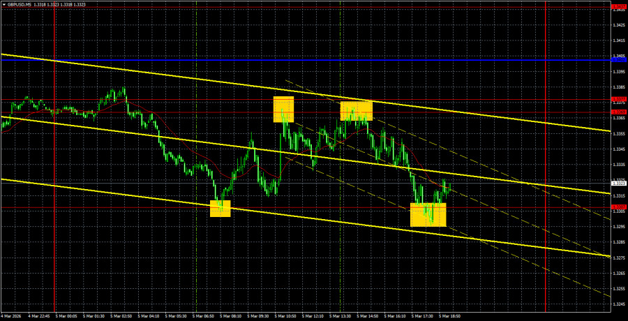 Торговые рекомендации и разбор сделок по GBP/USD на 6…