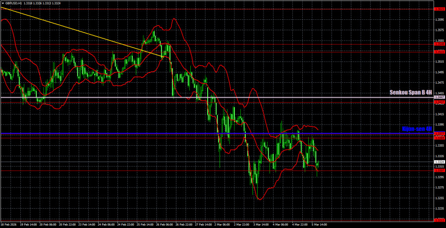 ����������� ������ �� ���������