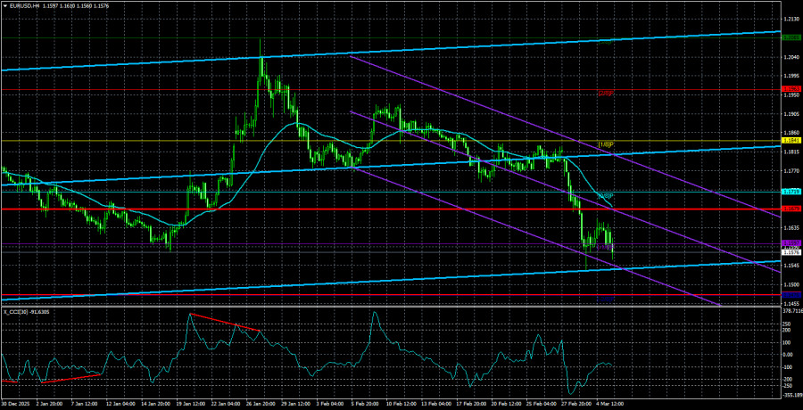 Обзор пары EUR/USD. 6 марта. Новый решительный протест…