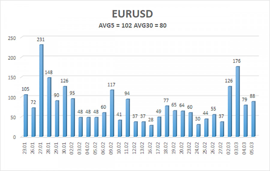 Изображение больше не актуально