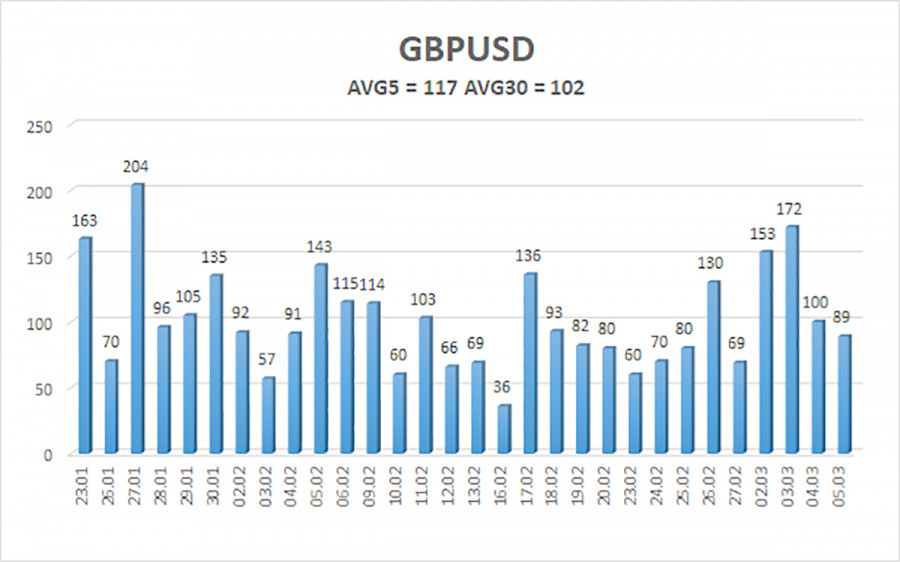 Изображение больше не актуально