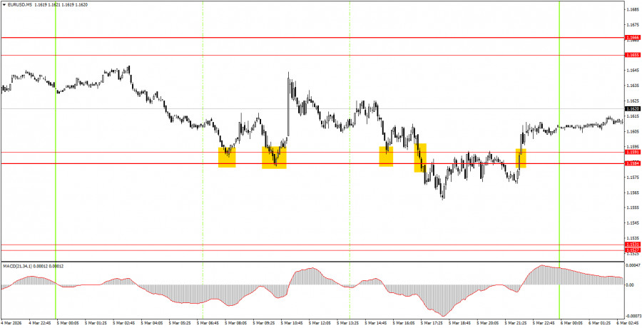 Изображение больше не актуально