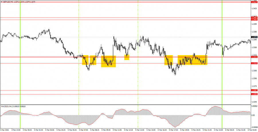 Изображение больше не актуально