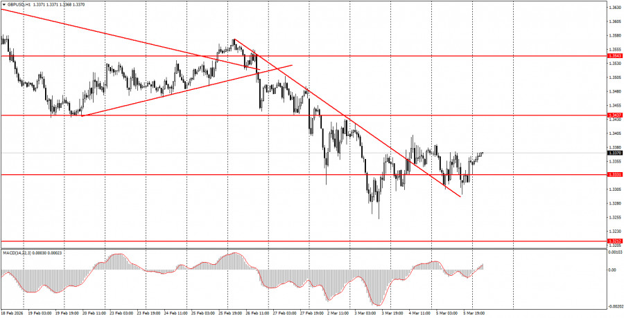 Изображение больше не актуально
