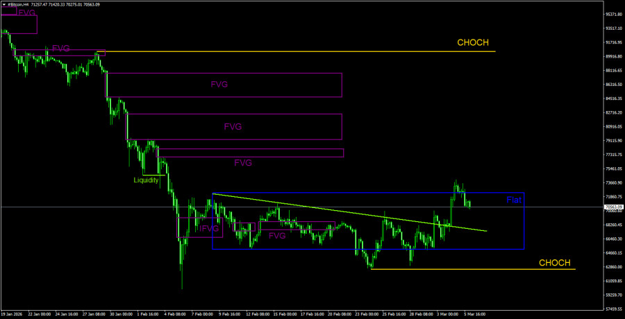Изображение больше не актуально