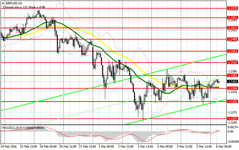 Изображение больше не актуально