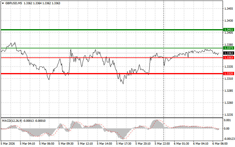 ����������� ������ �� ���������