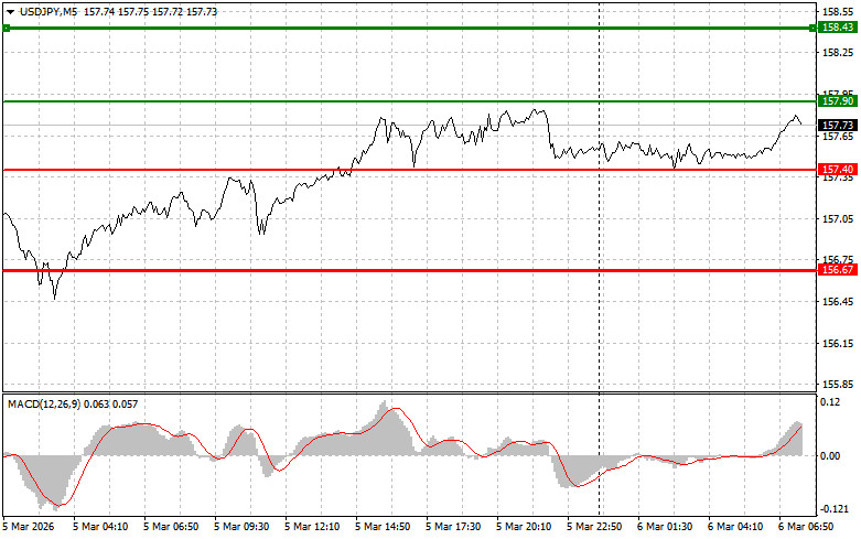 ����������� ������ �� ���������