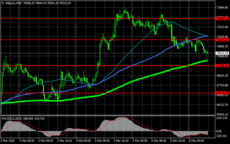 Изображение больше не актуально