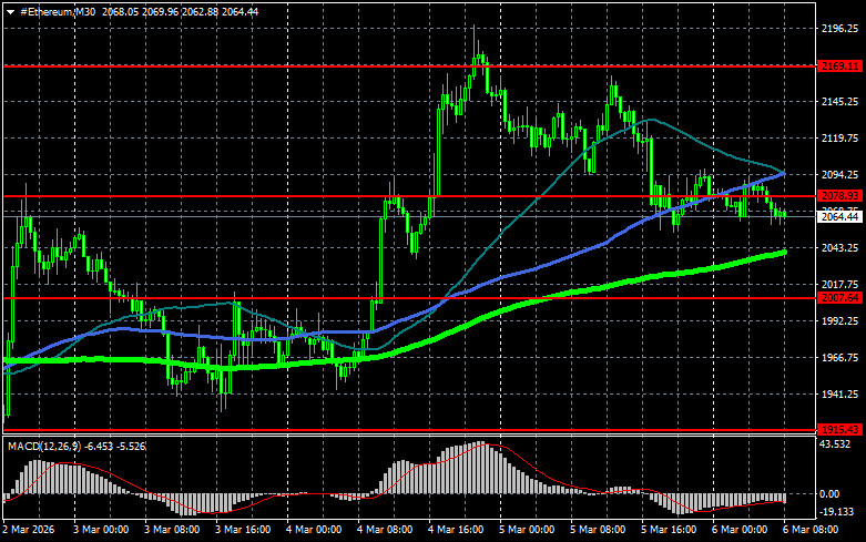 Изображение больше не актуально