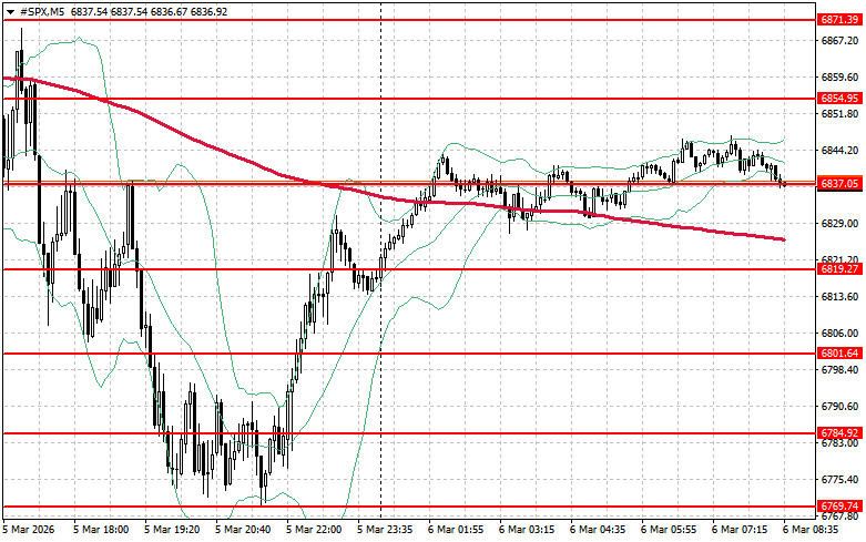 ����������� ������ �� ���������