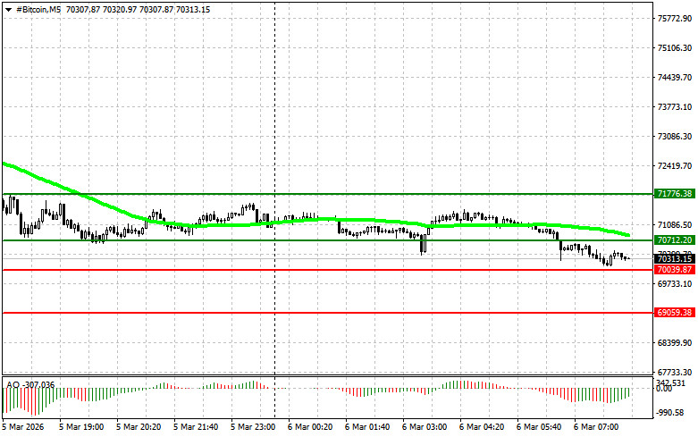 ����������� ������ �� ���������