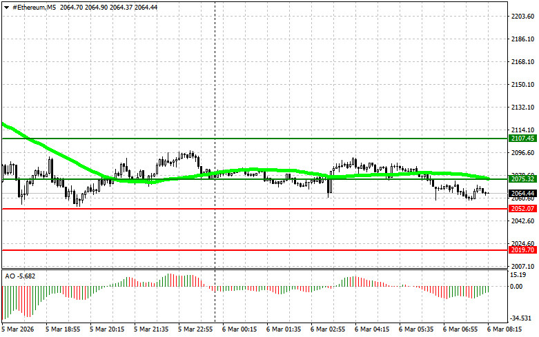 ����������� ������ �� ���������