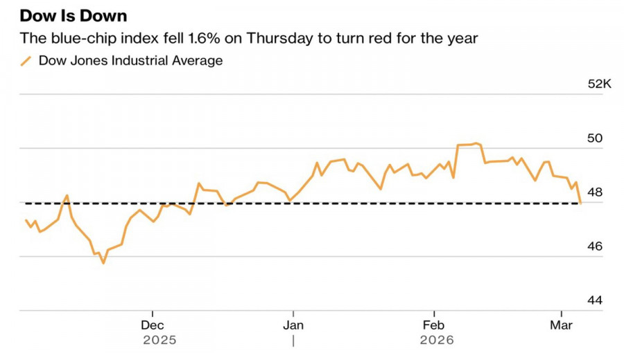 ����������� ������ �� ���������