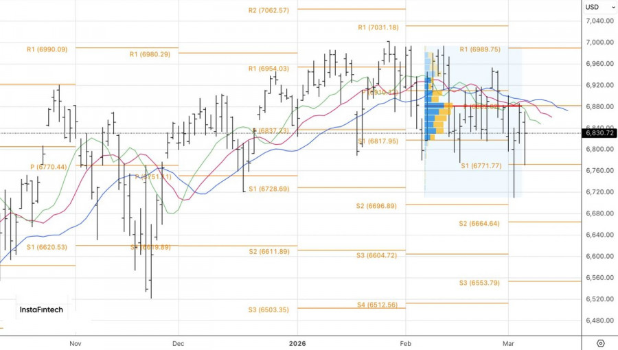 ����������� ������ �� ���������