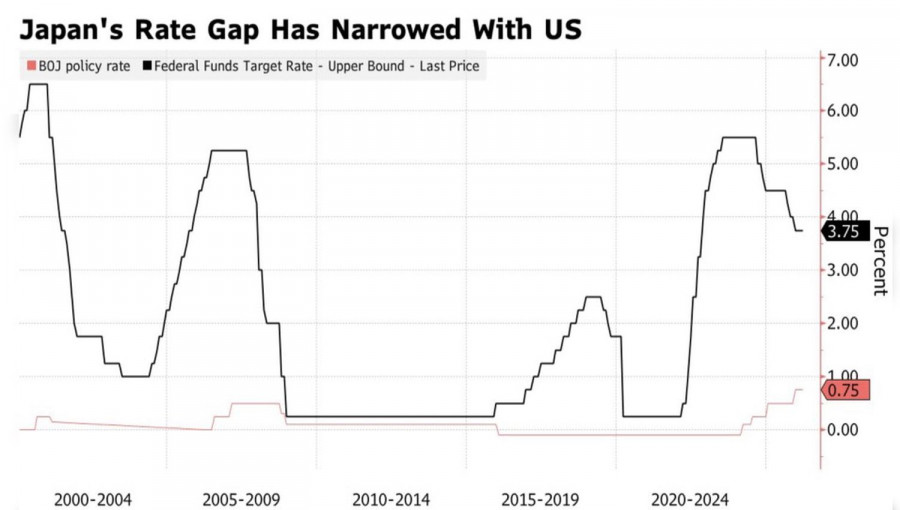 ����������� ������ �� ���������