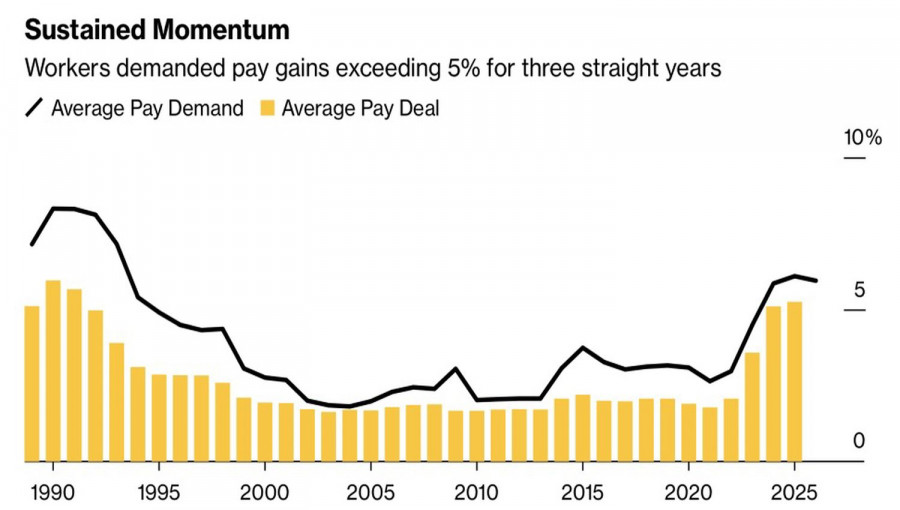 ����������� ������ �� ���������