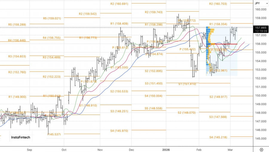 ����������� ������ �� ���������