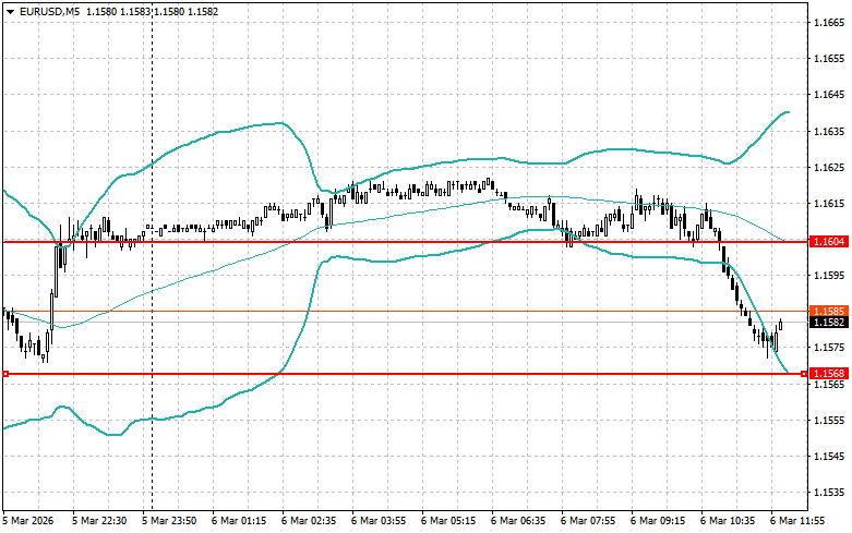 ����������� ������ �� ���������