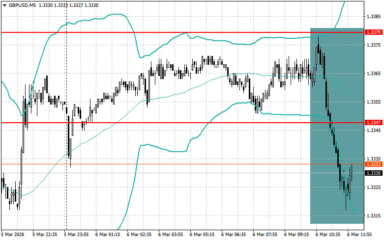 ����������� ������ �� ���������