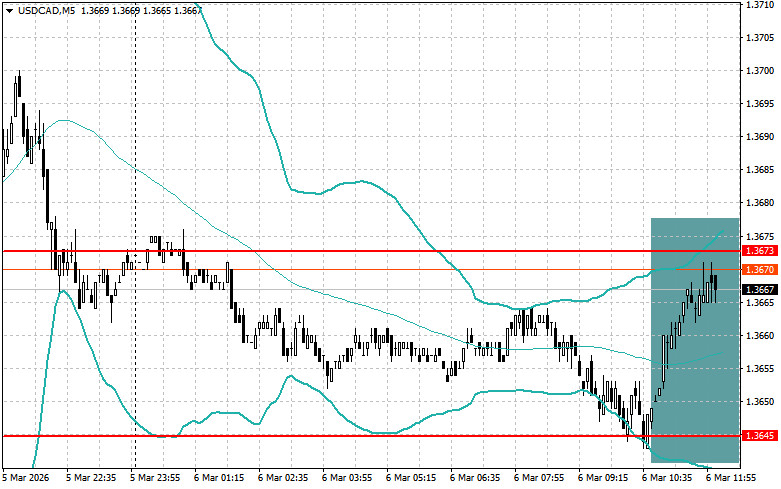 ����������� ������ �� ���������