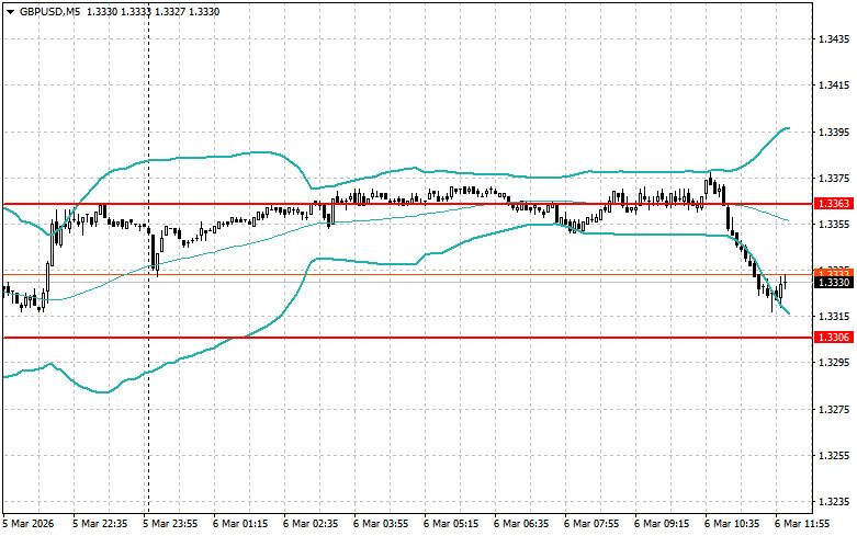 ����������� ������ �� ���������