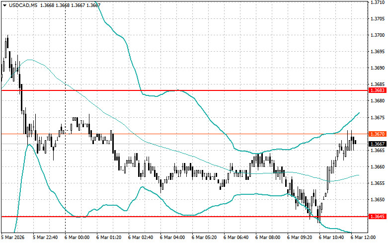 ����������� ������ �� ���������