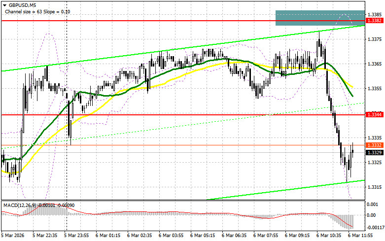 Изображение больше не актуально