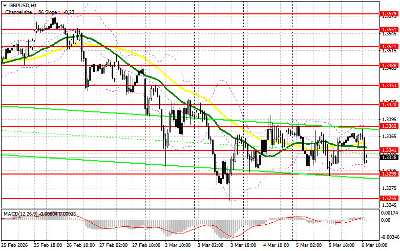 Изображение больше не актуально