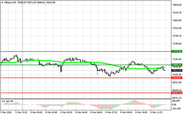 ����������� ������ �� ���������