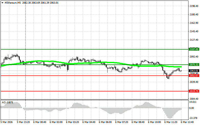 ����������� ������ �� ���������