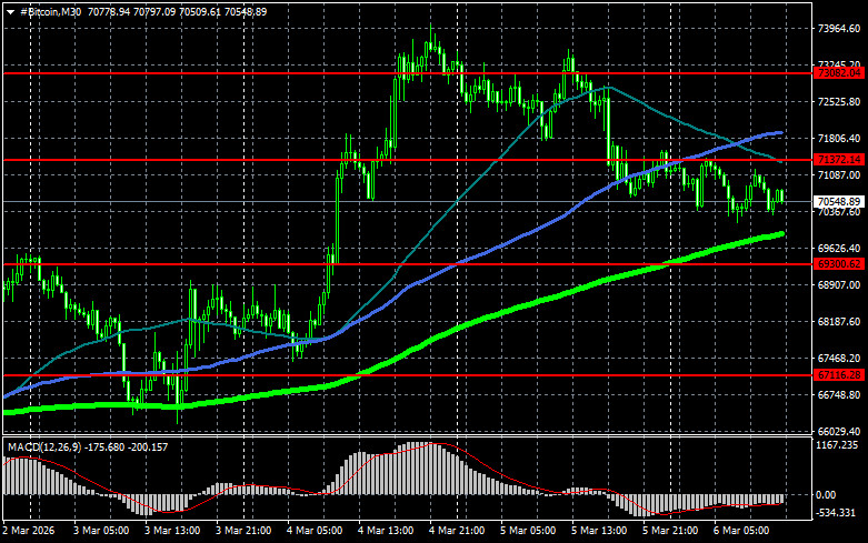 Изображение больше не актуально