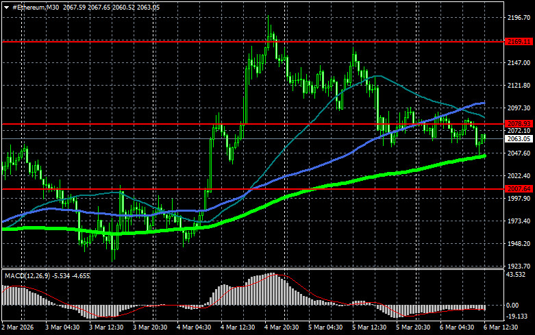 Изображение больше не актуально