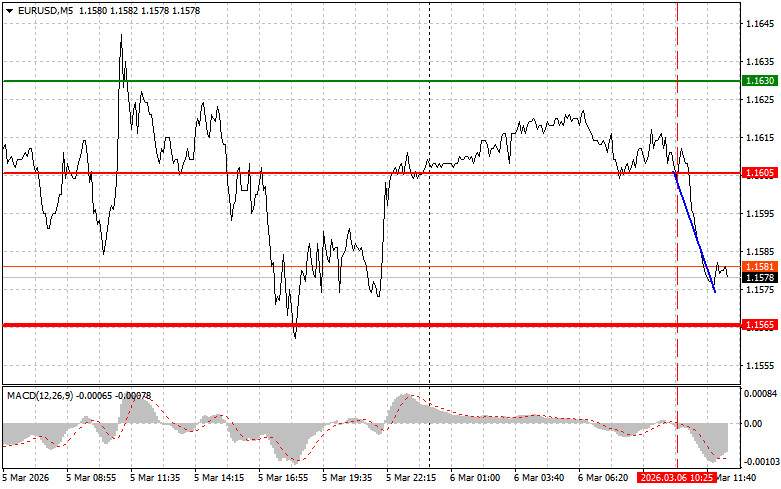 Изображение больше не актуально