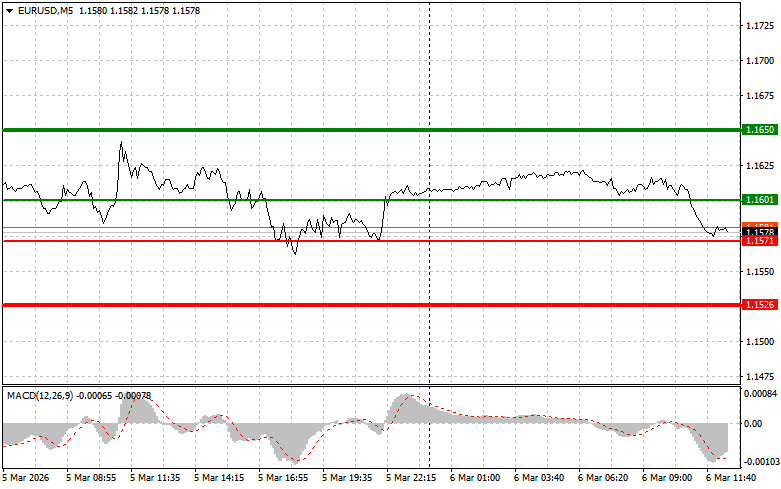 Изображение больше не актуально